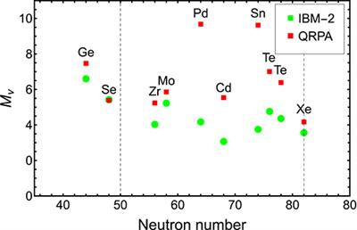 Comparison of Microscopic Interacting Boson Model and Quasiparticle Random Phase Approximation 0νββ Decay Nuclear Matrix Elements
